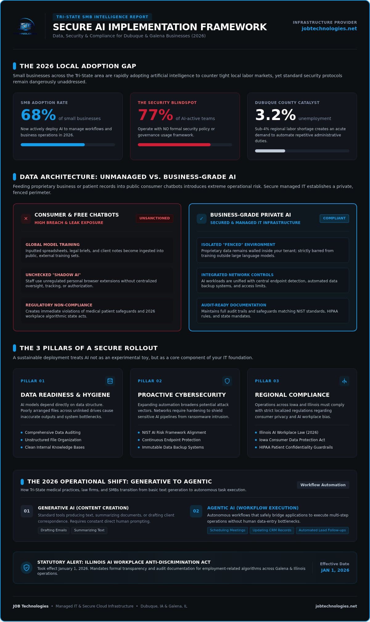 2026 AI Strategy for Dubuque & Galena SMBs