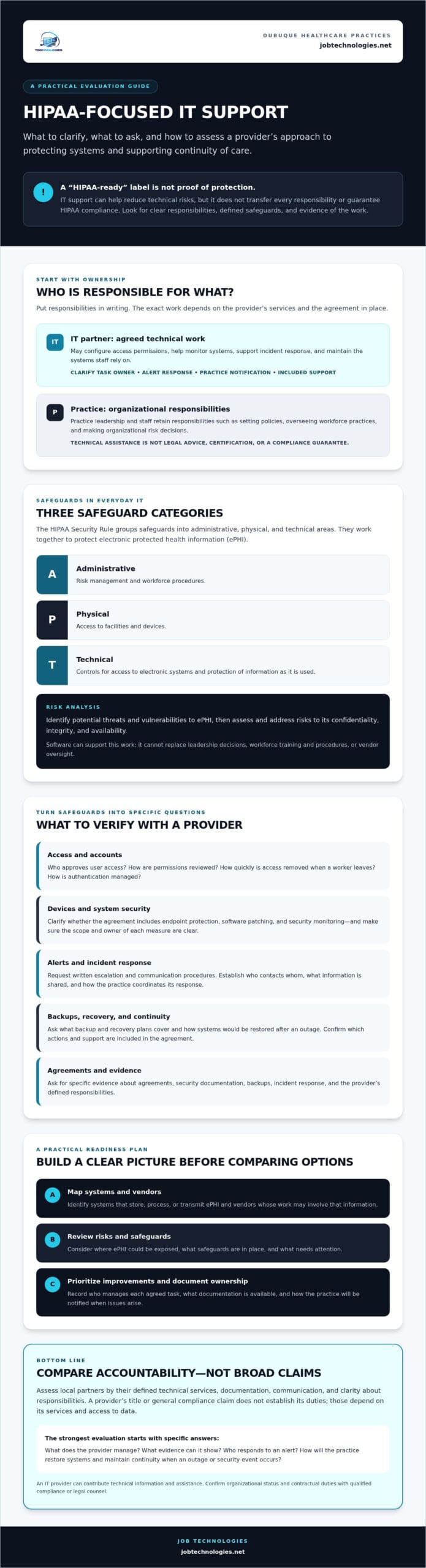 2026 HIPAA IT Support Guide for Dubuque Healthcare