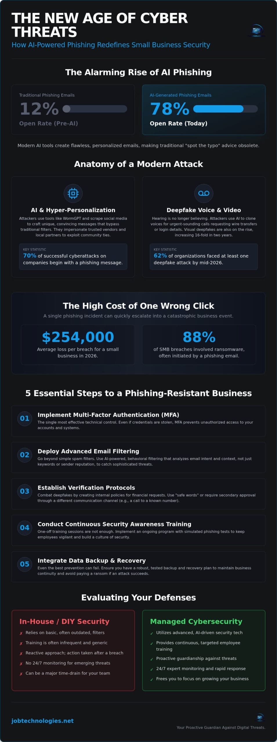 2026 Phishing Prevention Guide for Small Businesses