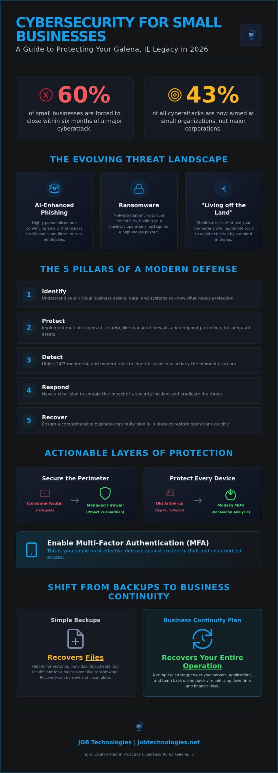 2026 Small Business Cybersecurity Guide: Galena, IL