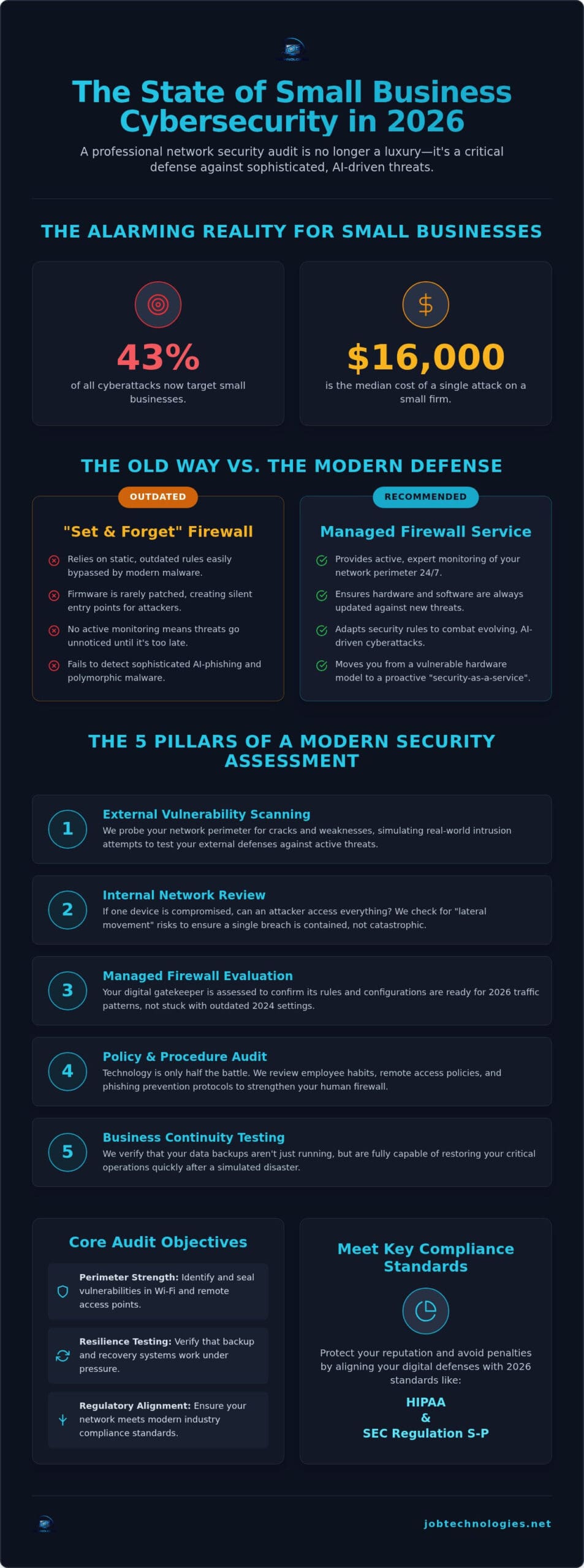 2026 Small Business Network Security Audit Guide