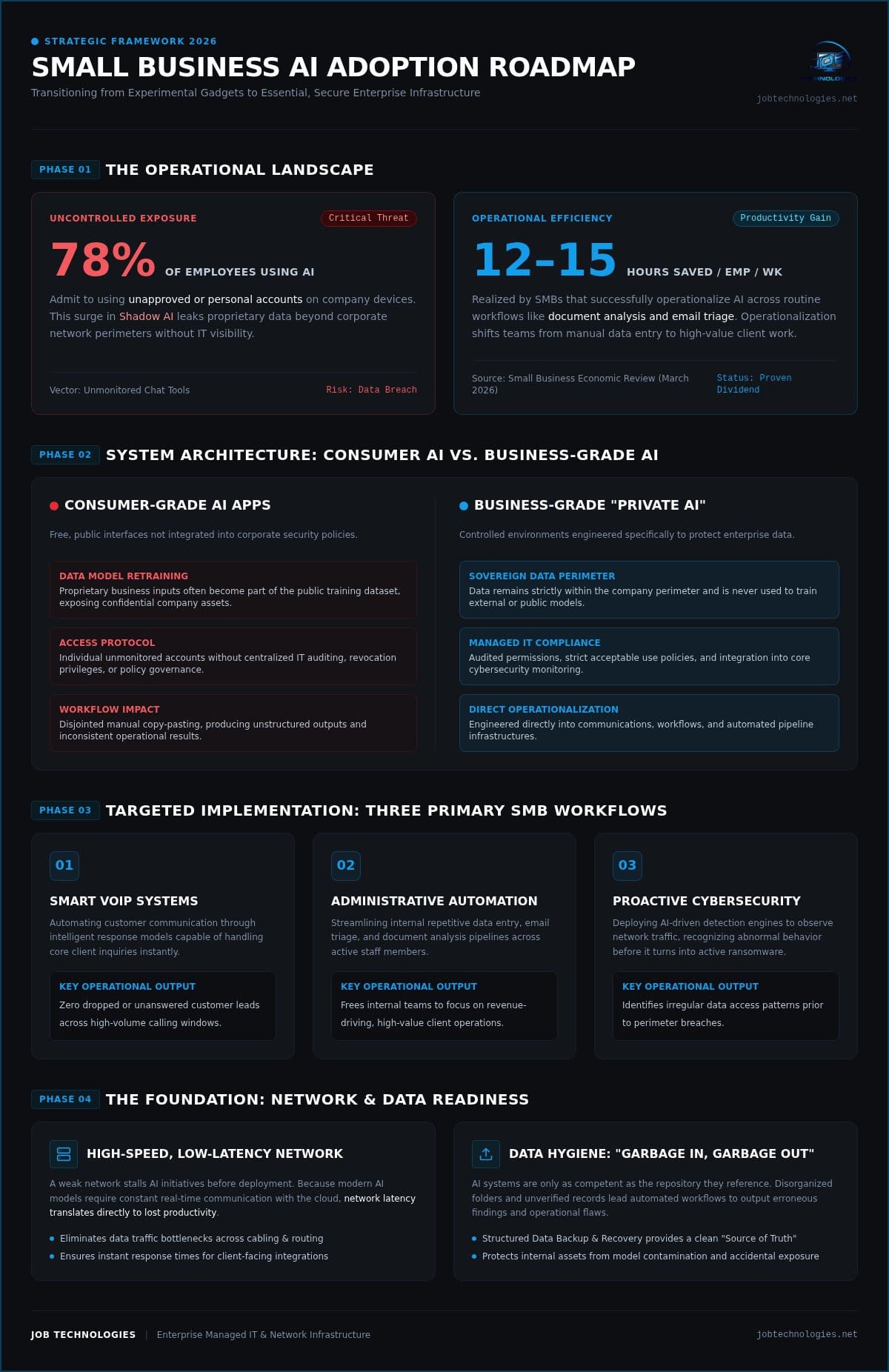 AI Strategy for Small Business: 2026 Roadmap for Success