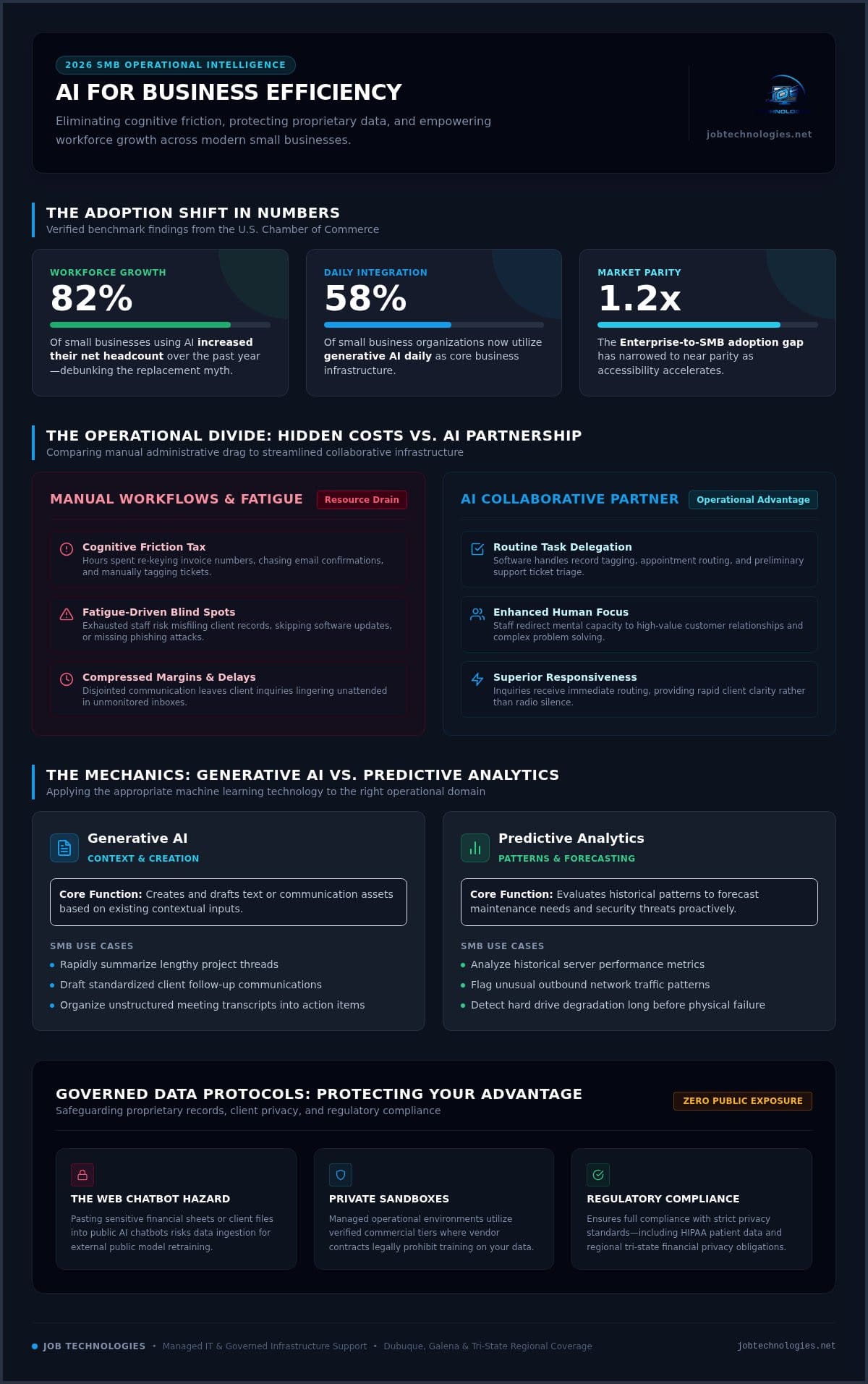 AI for Business Efficiency: 2026 Small Business Examples