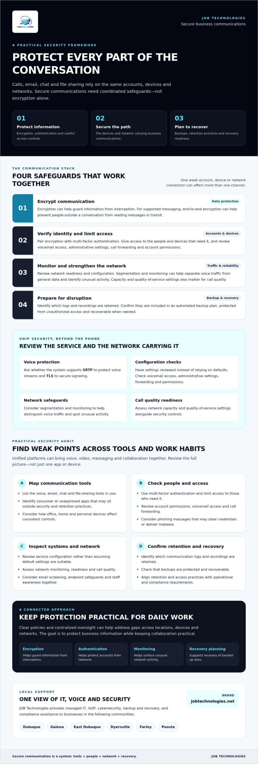 Building Secure Business Communication: 2026 SMB Guide