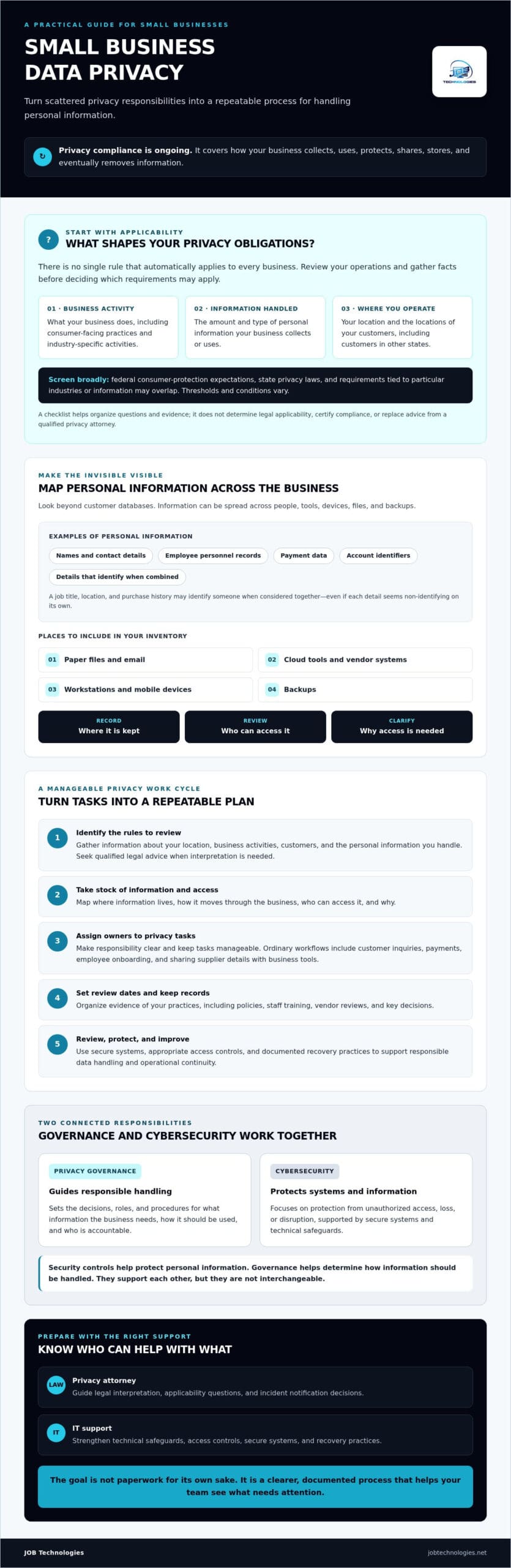 Data Privacy Compliance for Small Business: A 2026 Checklist