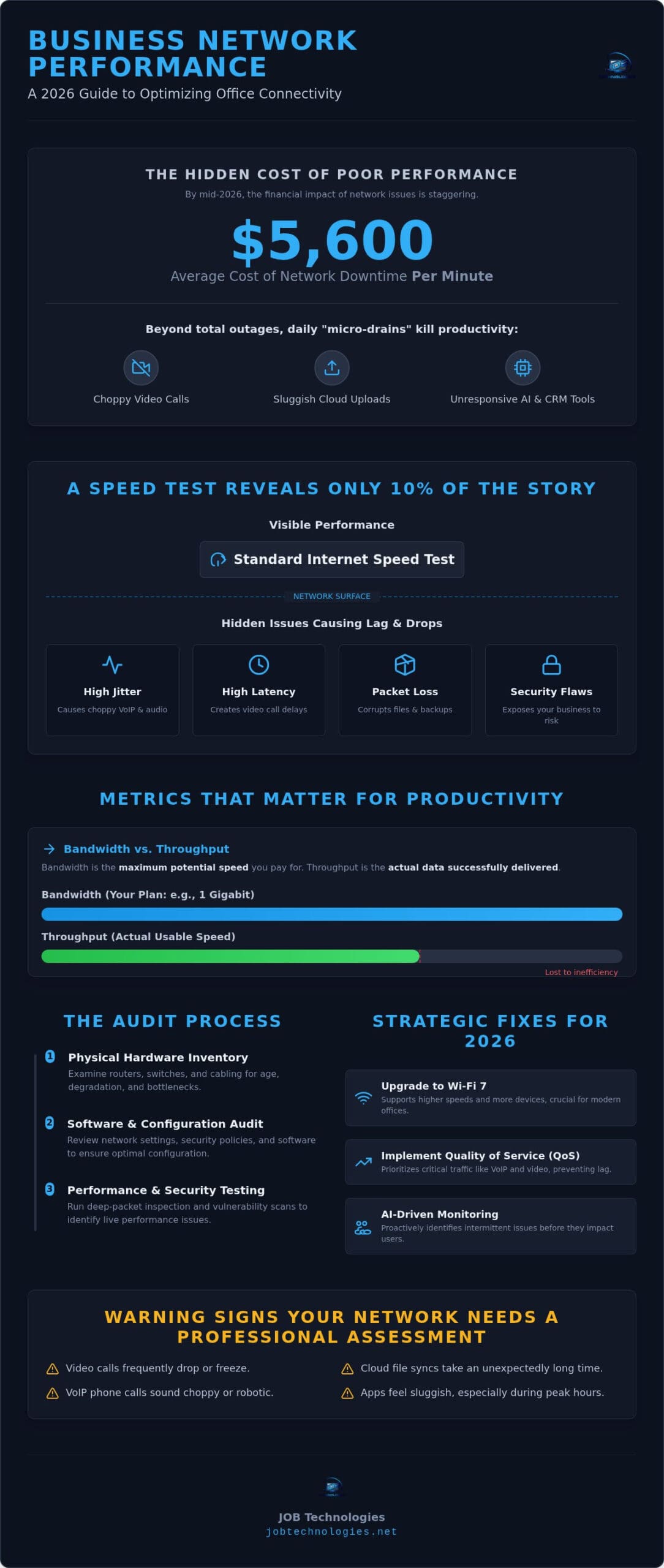 Improving Business Network Speed: The 2026 Business Network Performance Assessment Guide