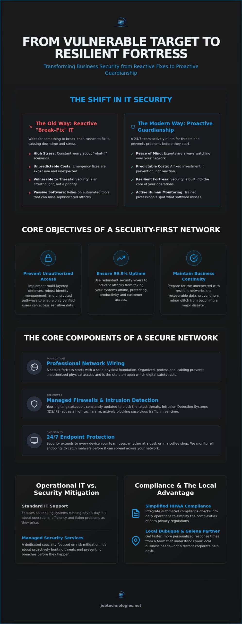 Managed Network Security Services: The 2026 Small Business Protection Guide