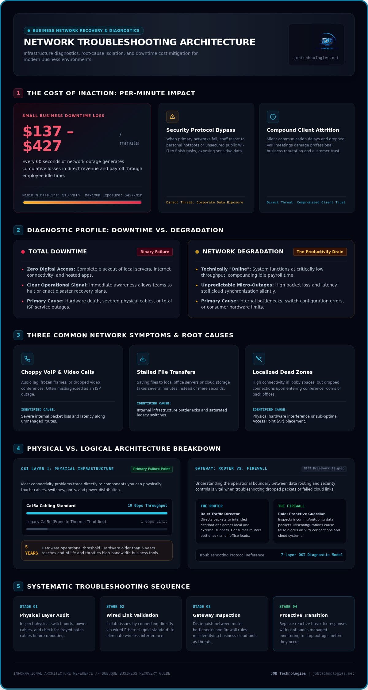 Network Troubleshooting: 2026 Small Business Recovery Guide