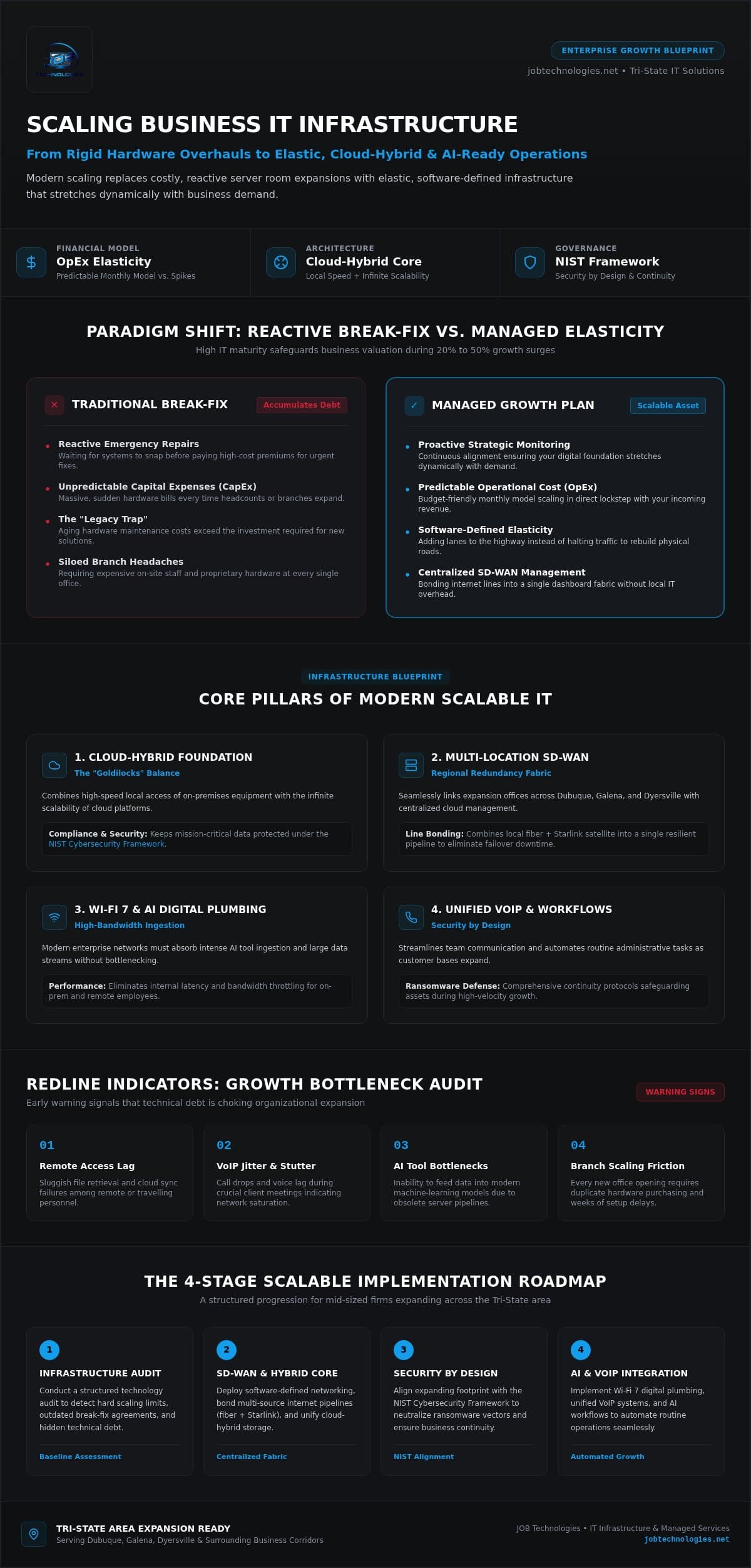 Scaling Business IT Infrastructure: The 2026 Strategy for Growth-Minded SMBs