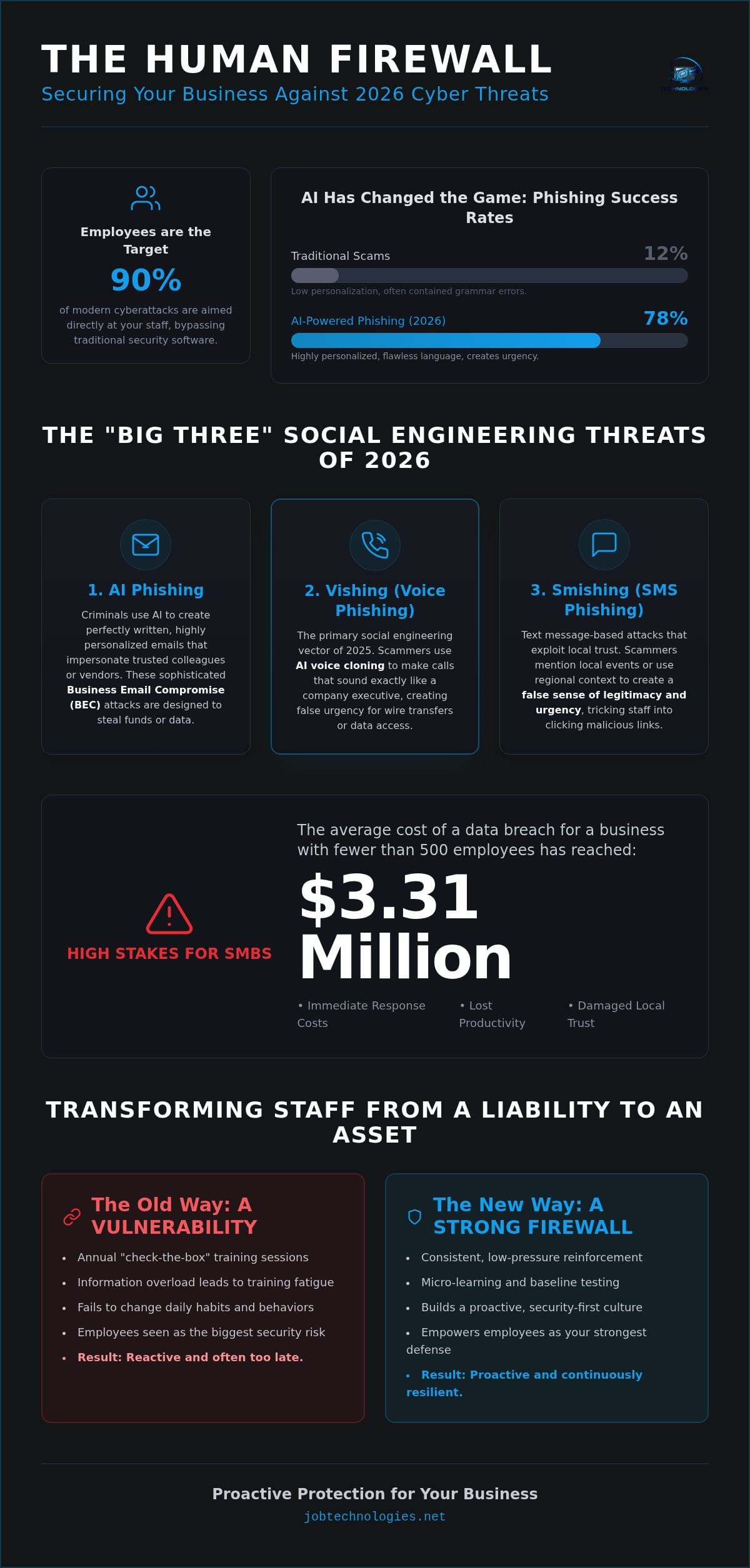 Security Awareness Training: The 2026 SMB Guide