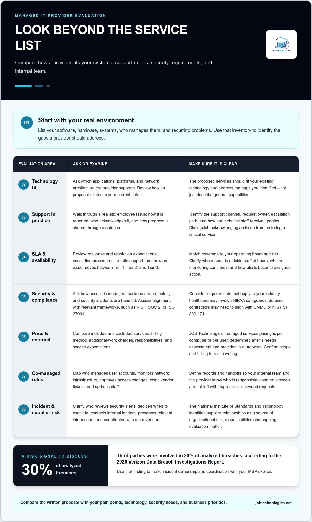 How to choose a managed IT service provider for your business
