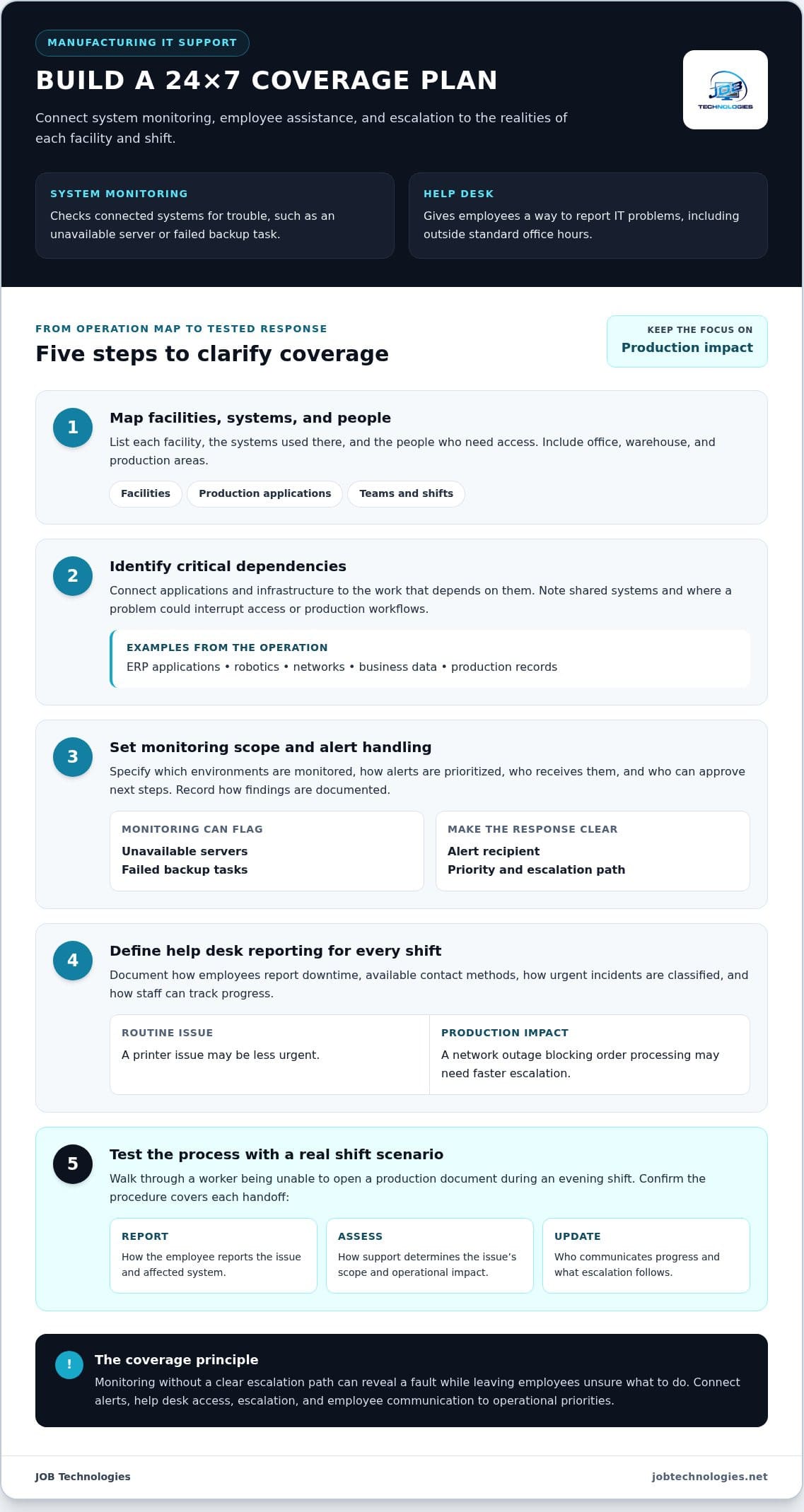 IT Support Pricing for Dyersville Manufacturing Companies
