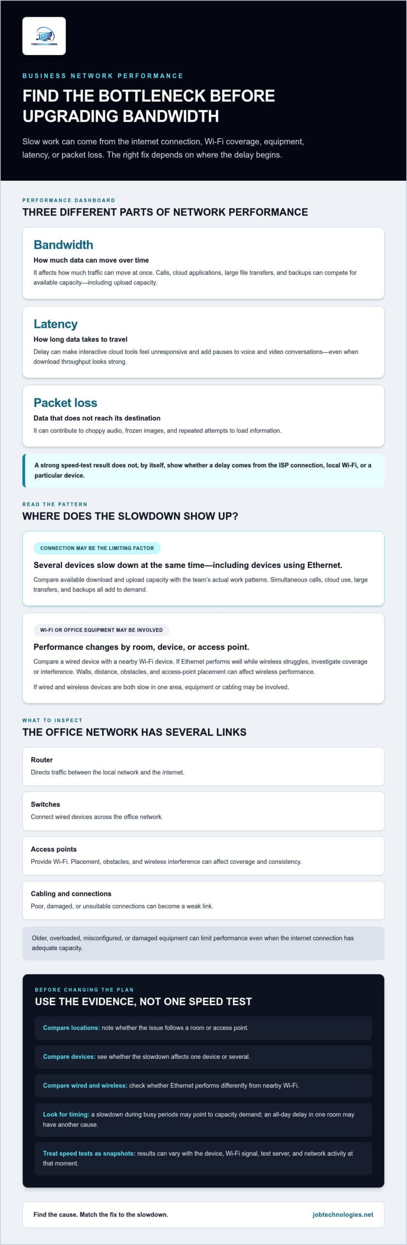 Improving Business Network Speed: A Practical Guide for SMBs