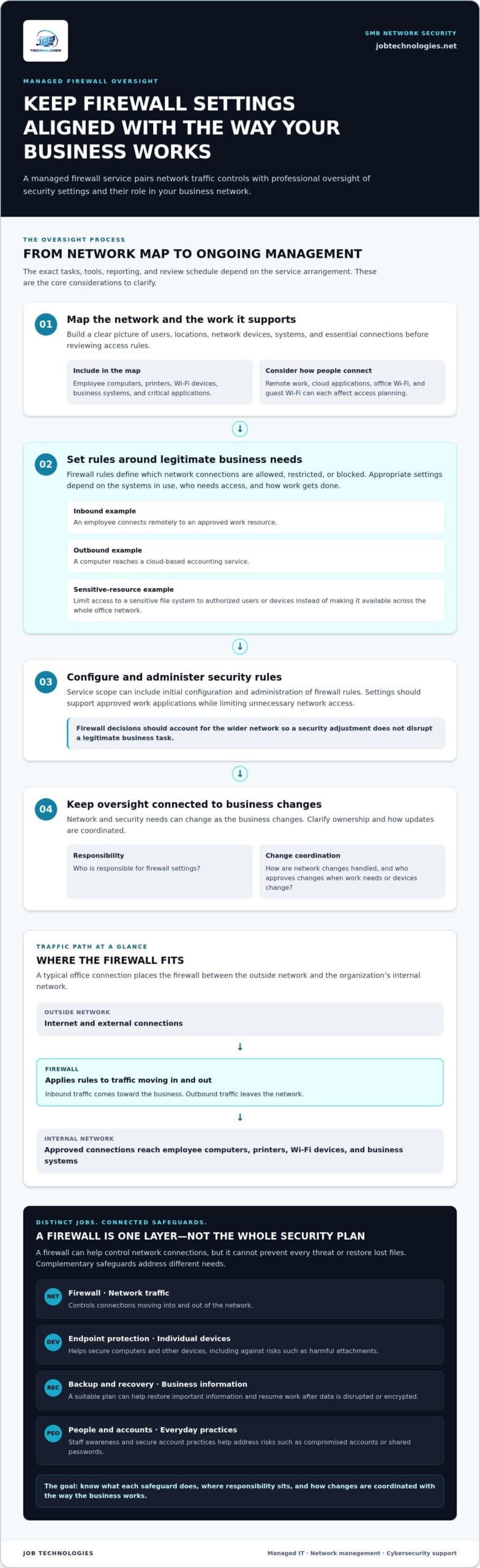 Managed Firewall Services for SMBs: A Practical 2026 Guide