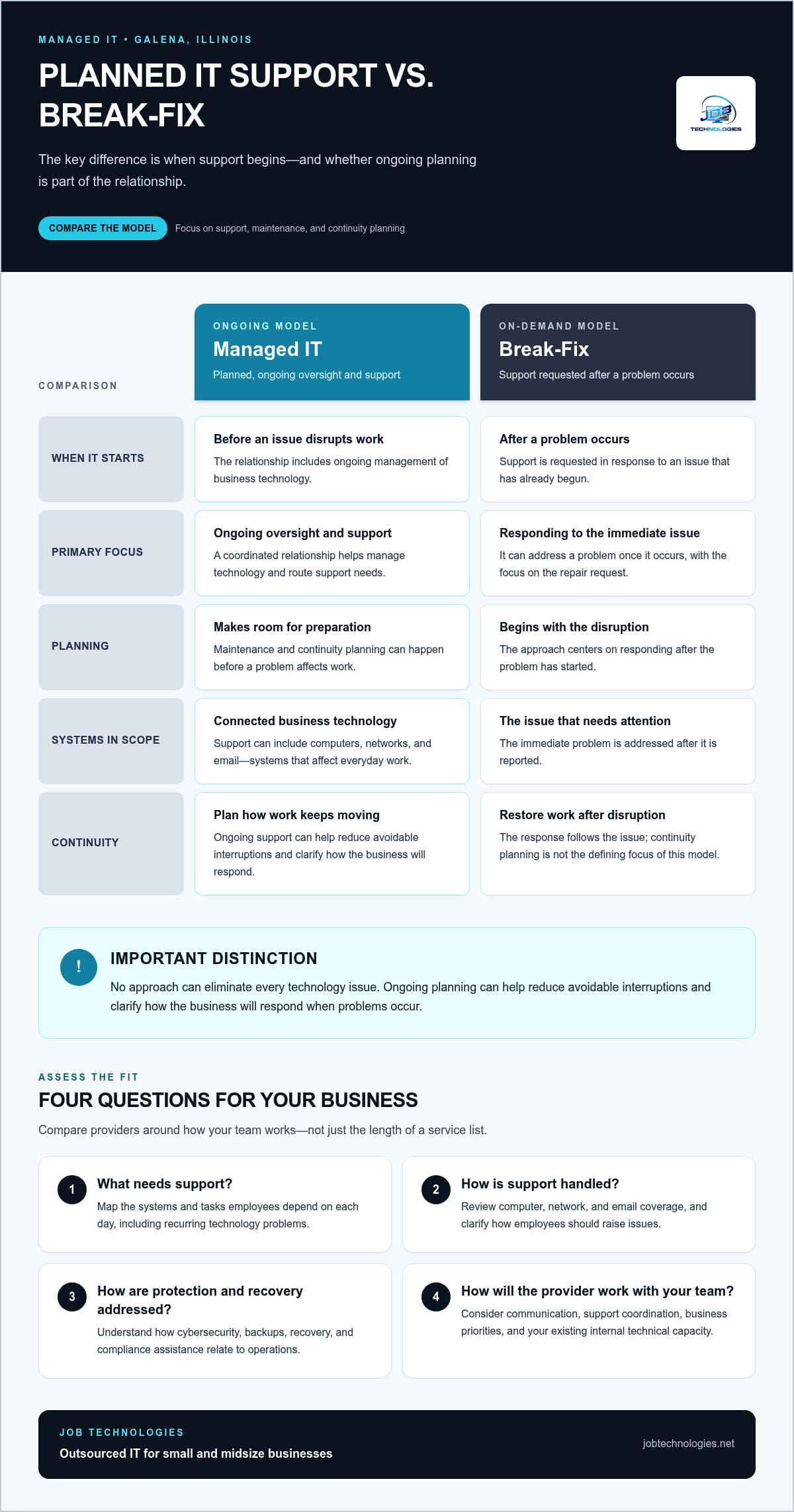Managed IT in Galena, IL: 2026 Small Business Guide