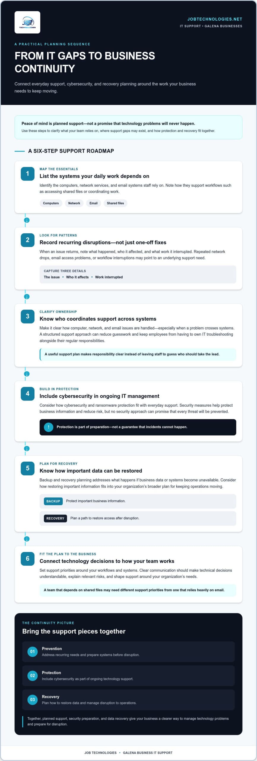 Peace of Mind IT Support in Galena: A 2026 Business Buying Guide