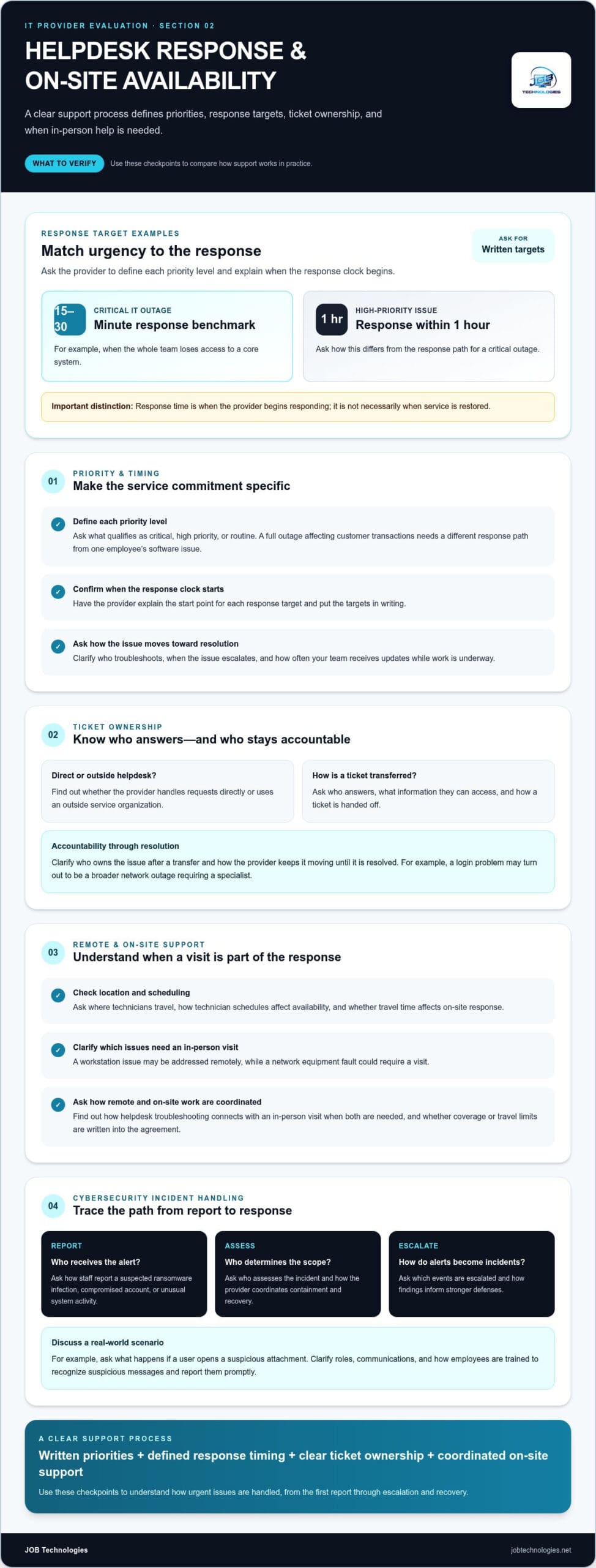 Questions to Ask a Potential IT Provider Before You Hire