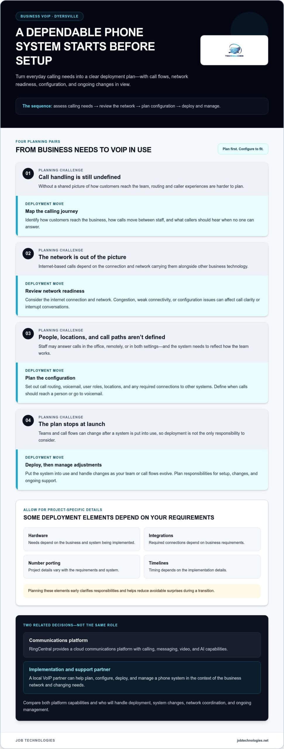 RingCentral vs. a Local VoIP Installer in Dyersville: Which Fits Your Business?
