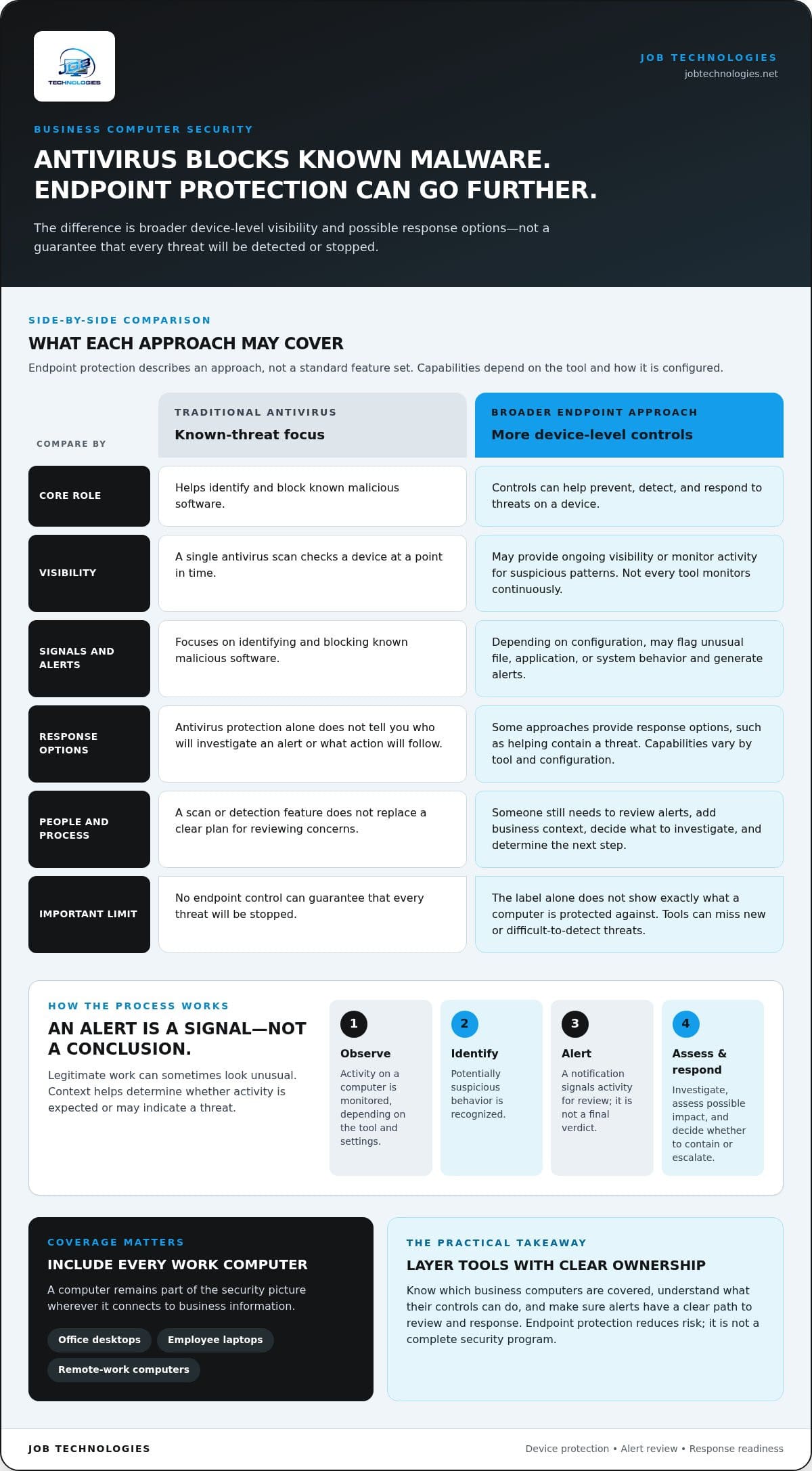 Endpoint Protection: A Practical Guide for SMBs